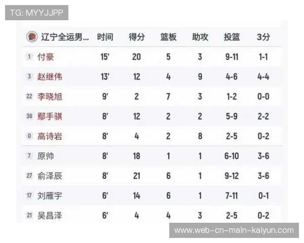 季后赛席位争夺白热化 附加赛区球队赛程难度分析